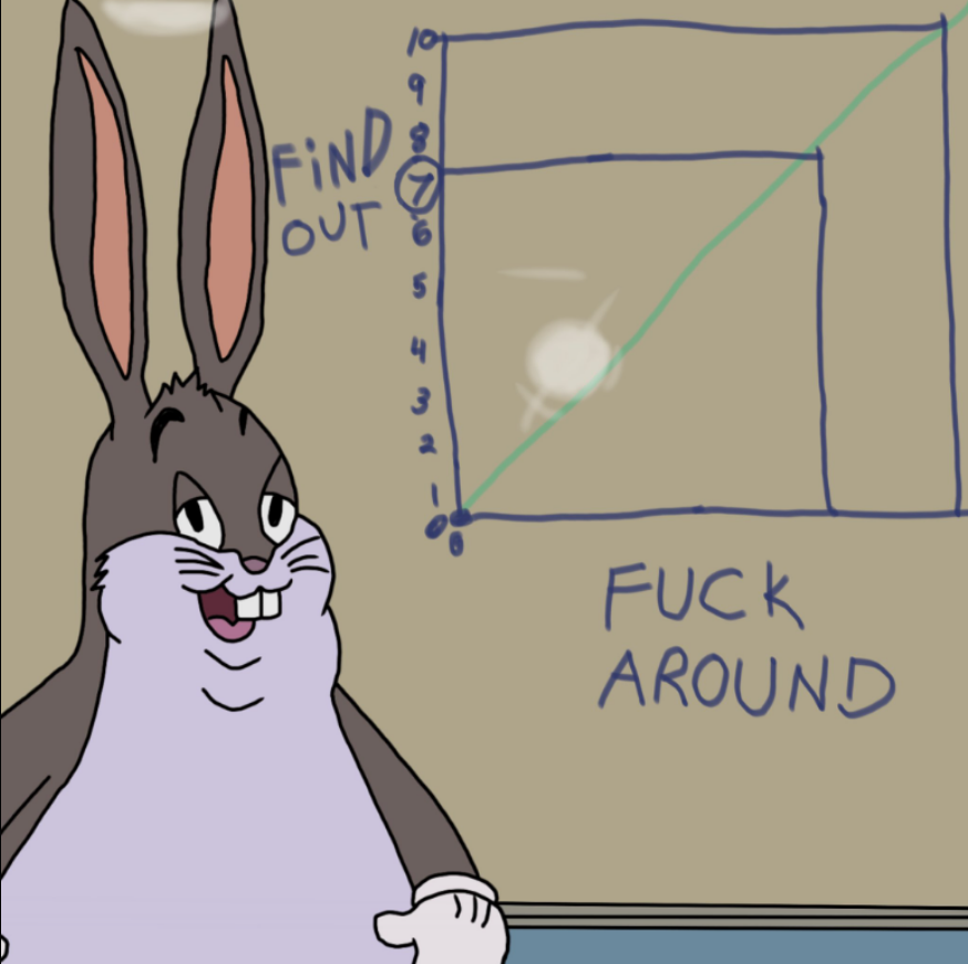 Chungus find out meme